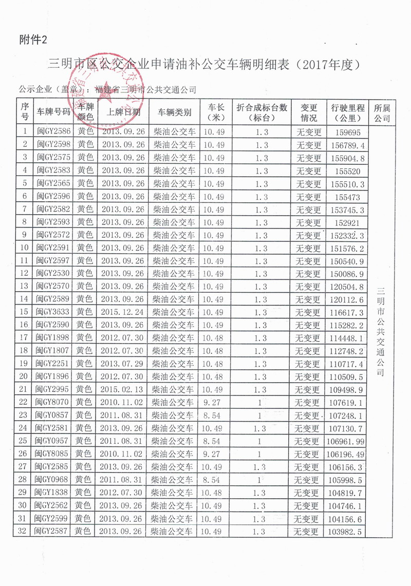 三明市交通运输局关于2018年度预拨第一批三明市区城市公交车成品油价格改革财政补贴资金分配工作实施方案的公示